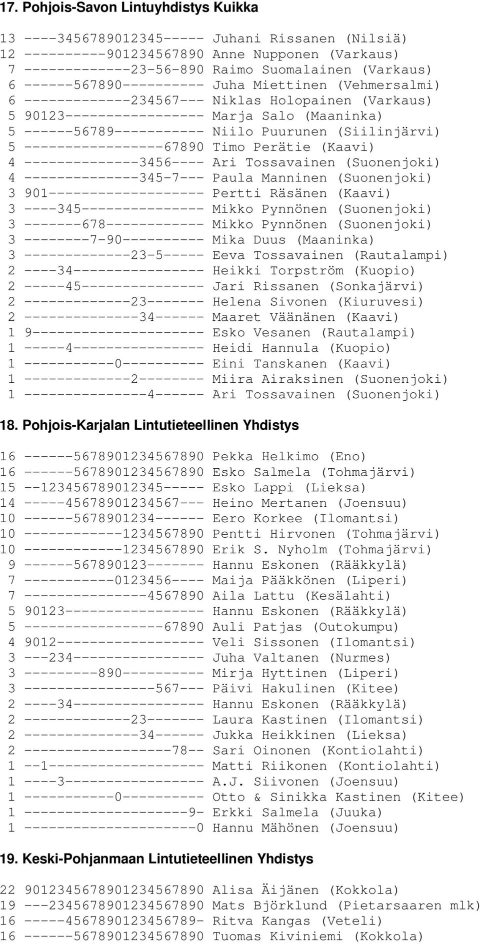 (Siilinjärvi) 5 -----------------67890 Timo Perätie (Kaavi) 4 --------------3456---- Ari Tossavainen (Suonenjoki) 4 --------------345-7--- Paula Manninen (Suonenjoki) 3 901------------------- Pertti