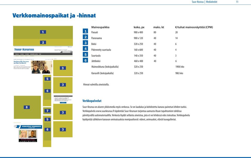 3 Mainosikkuna (boksipaikalla) 320 x 250 190 /vko Karuselli (boksipaikalla) 320 x 250 98 /vko 5 3 Hinnat valmiilla aineistoilla.