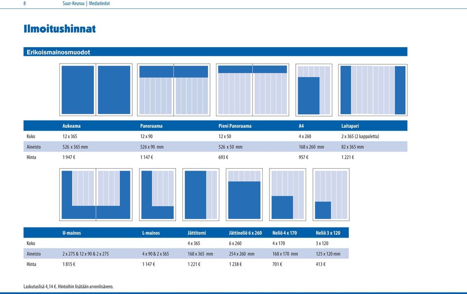 Jättitorni Jättineliö 6 x 260 Neliö 4 x 170 Neliö 3 x 120 Koko 4 x 365 6 x 260 4 x 170 3 x 120 Aineisto 2 x 275 & 12 x 90 & 2 x 275 4 x 90 & 2 x