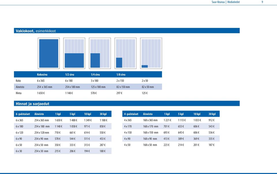 971 858 6 x 120 254 x 120 mm 710 661 614 550 6 x 90 254 x 90 mm 578 544 511 453 6 x 50 254 x 50 mm 350 333 313 287 6 x 30 254 x 30 mm 215 206 194 180 4 -palstaiset Aineisto 1 kpl 5 kpl 10