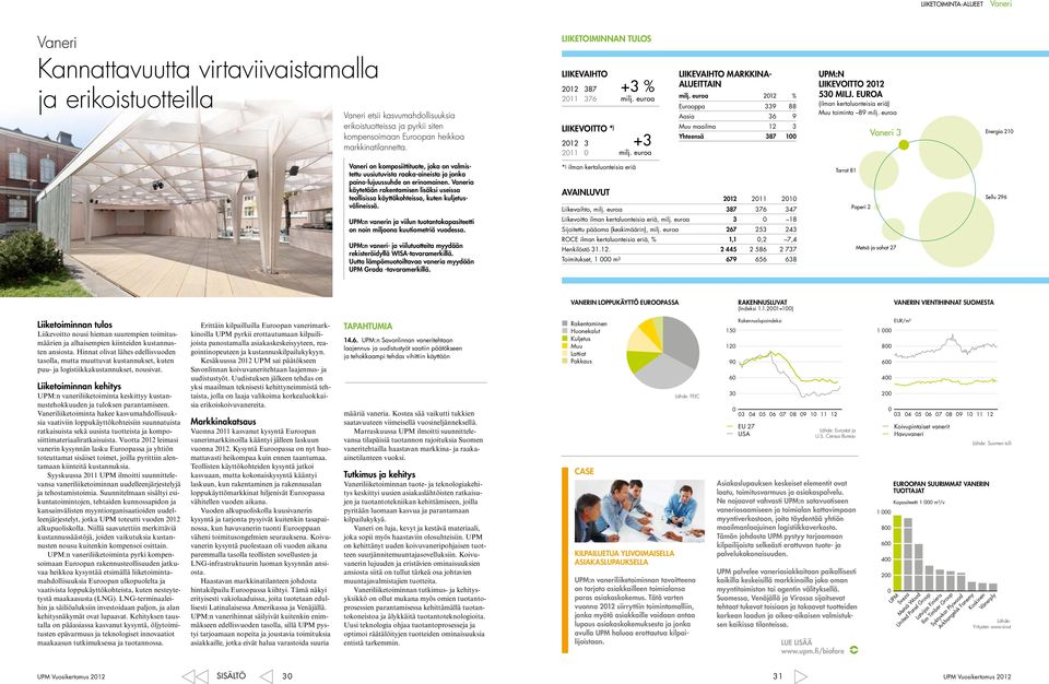 Vaneria käytetään rakentamisen lisäksi useissa teollisissa käyttökohteissa, kuten kuljetusvälineissä. UPM:n vanerin ja viilun tuotantokapasiteetti on noin miljoona kuutiometriä vuodessa.