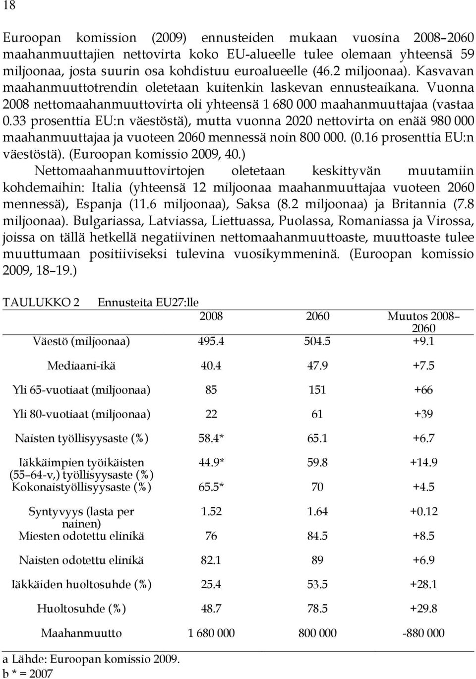 33 prosenttia EU:n väestöstä), mutta vuonna 2020 nettovirta on enää 980 000 maahanmuuttajaa ja vuoteen 2060 mennessä noin 800 000. (0.16 prosenttia EU:n väestöstä). (Euroopan komissio 2009, 40.