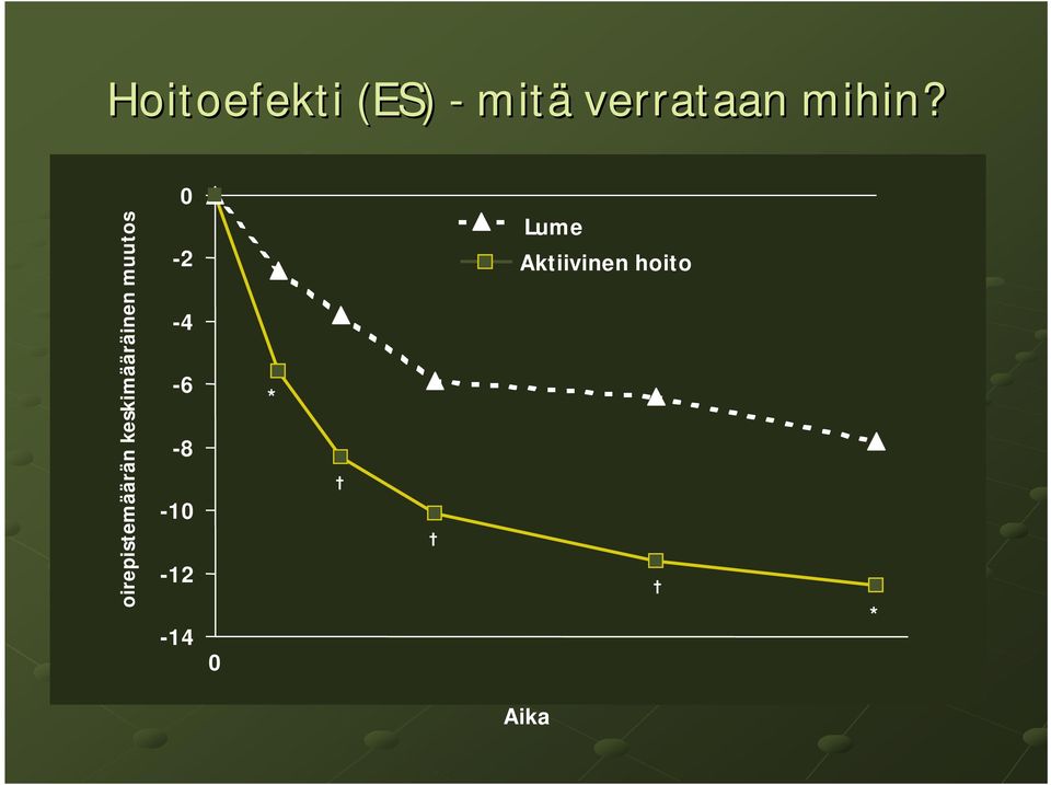 oirepistemäärän keskimääräinen