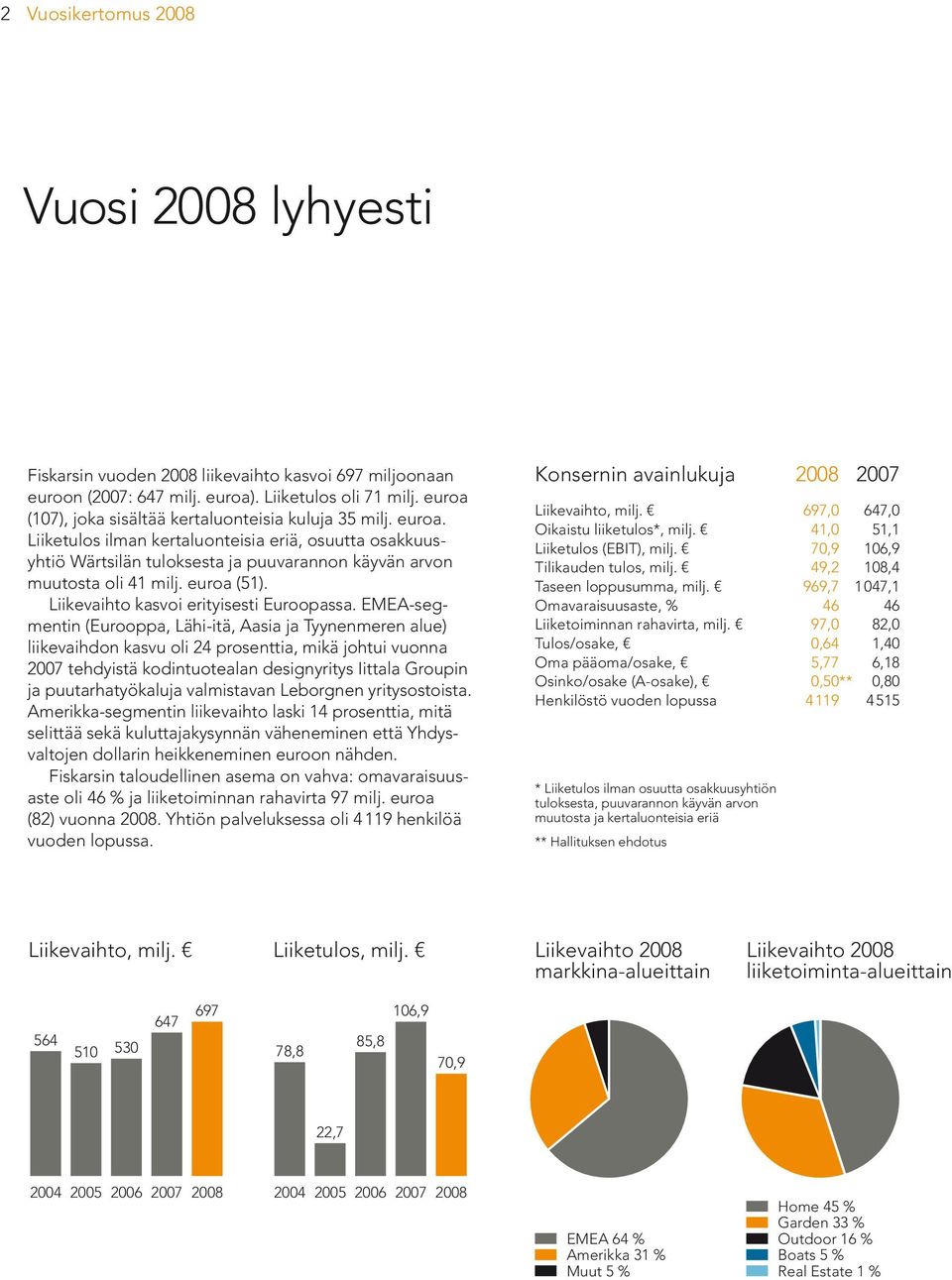 euroa (51). Liikevaihto kasvoi erityisesti Euroopassa.