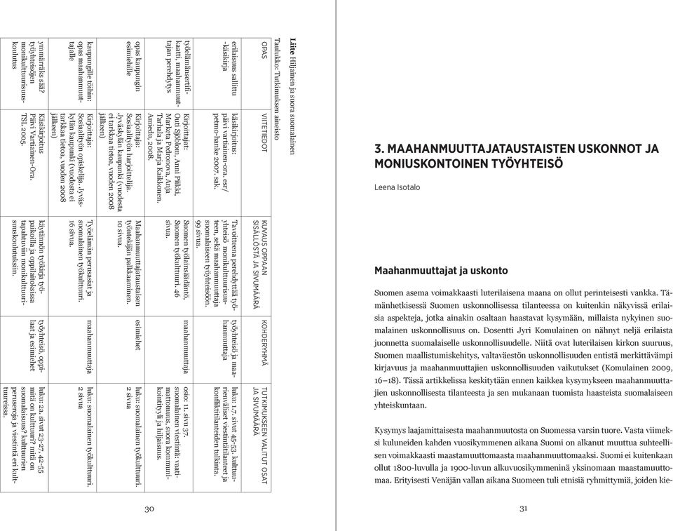 kaupungille töihin: opas maahanmuuttajalle Kirjoittaja: Sosiaalityön opiskelija. Jyväskylän kaupunki (vuodesta ei tarkkaa tietoa, vuoden 2008 jälkeen) Työelämän perusasiat ja suomalainen työkulttuuri.