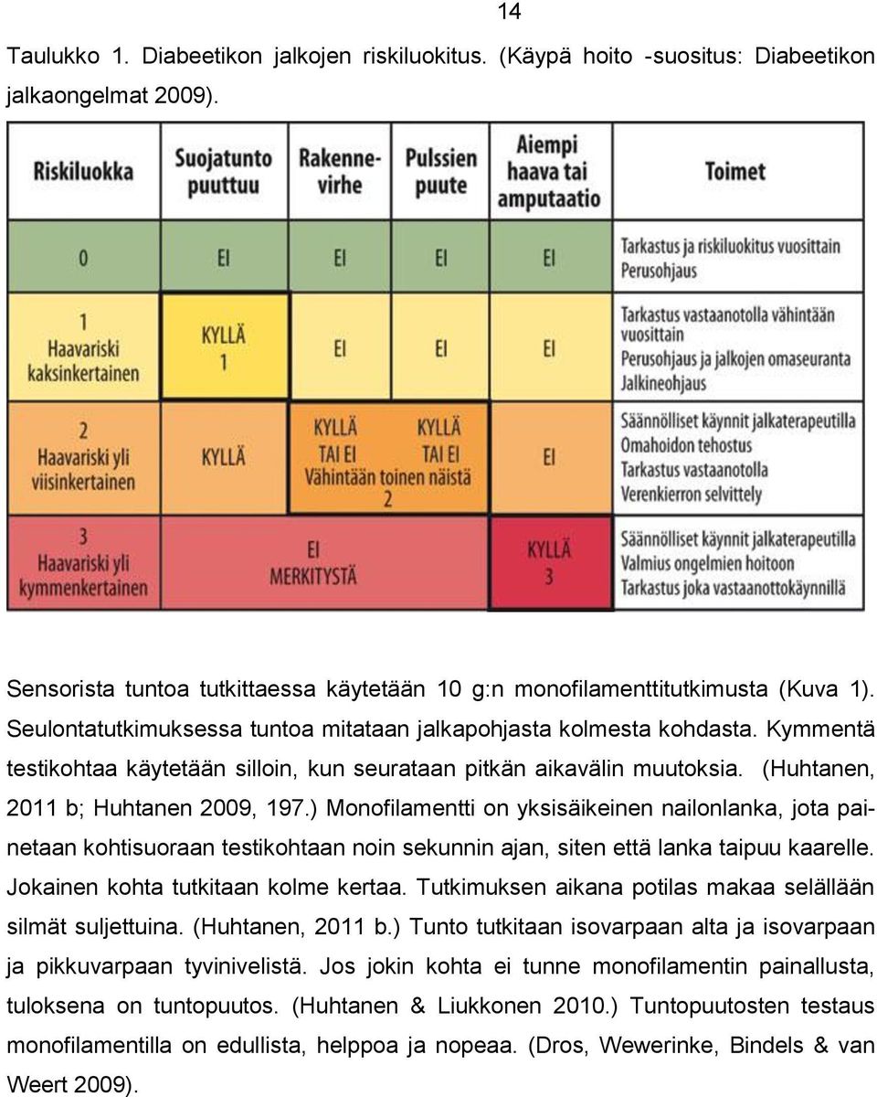 ) Monofilamentti on yksisäikeinen nailonlanka, jota painetaan kohtisuoraan testikohtaan noin sekunnin ajan, siten että lanka taipuu kaarelle. Jokainen kohta tutkitaan kolme kertaa.