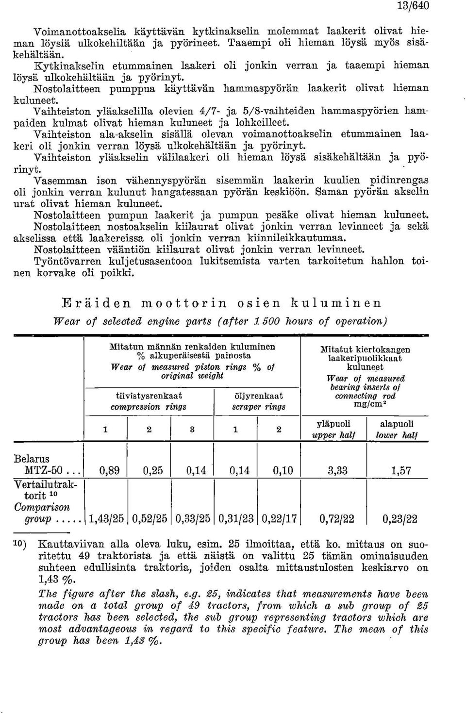 Vaihteiston yläakselilla olevien 4/7- ja 5/8-vaihteiden hammaspyörien hampaiden kulmat olivat hieman kuluneet ja lohkeilleet.