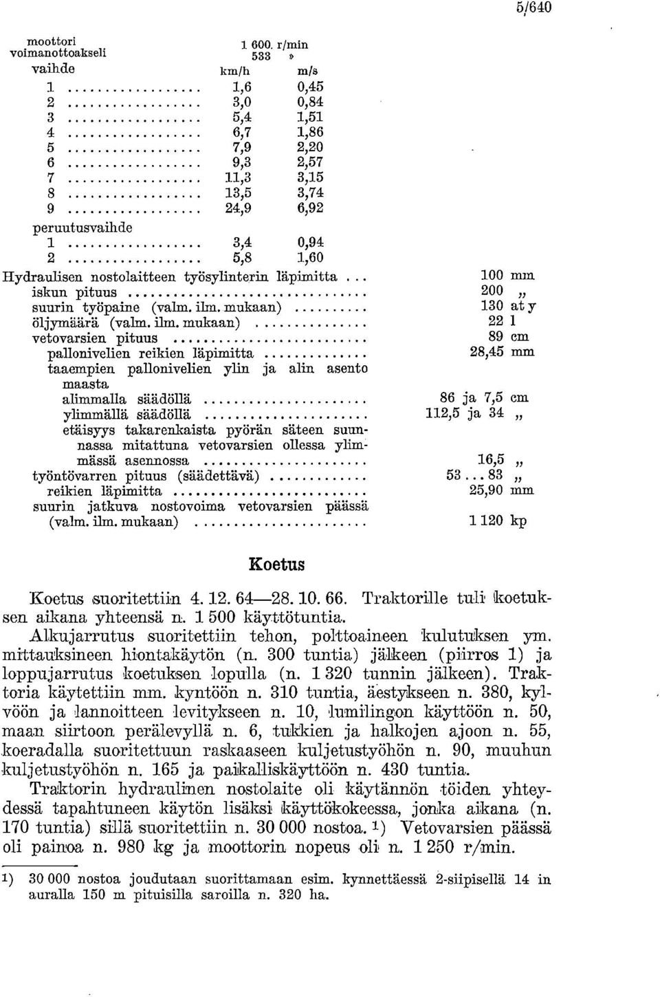 nostolaitteen työsylinterin. läpimitta.. iskun pituus suurin työpaine (valm. ilm, mukaan) öljymäärä (valm.