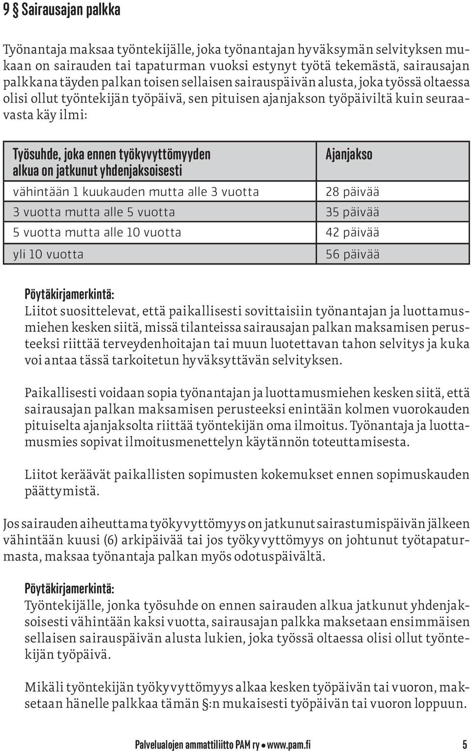 alkua on jatkunut yhdenjaksoisesti Ajanjakso vähintään 1 kuukauden mutta alle 3 vuotta 28 päivää 3 vuotta mutta alle 5 vuotta 35 päivää 5 vuotta mutta alle 10 vuotta 42 päivää yli 10 vuotta 56 päivää