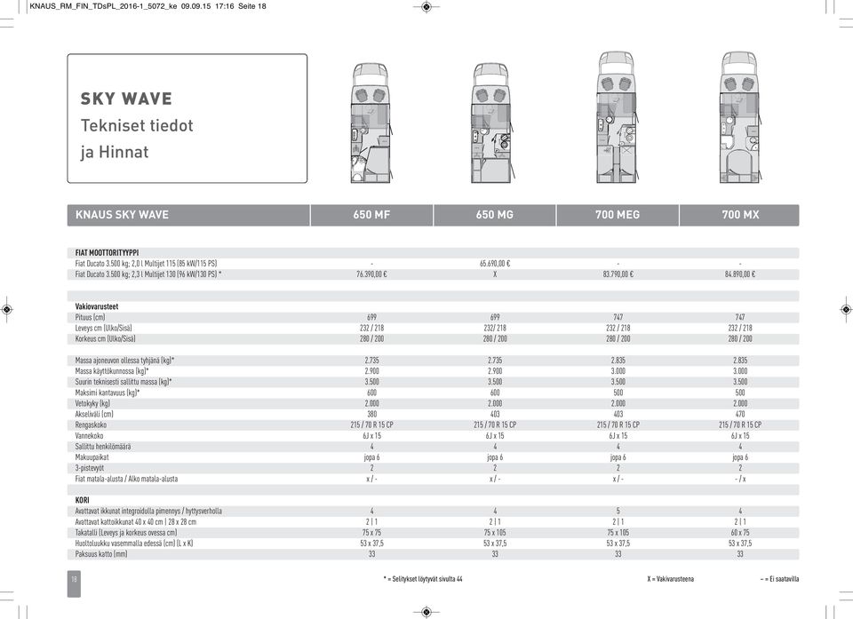 890,00 Vakiovarusteet Pituus (cm) 699 699 747 747 Leveys cm (Ulko/Sisä) 232 / 218 232/ 218 232 / 218 232 / 218 Korkeus cm (Ulko/Sisä) 280 / 200 280 / 200 280 / 200 280 / 200 Massa ajoneuvon ollessa