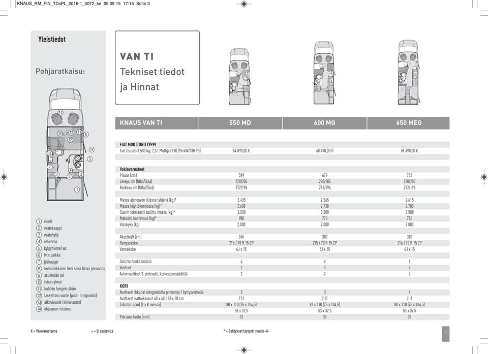 500 kg; 2,3 l Multijet 130 (96 kw/130 PS) 64.890,00 68.490,00 69.