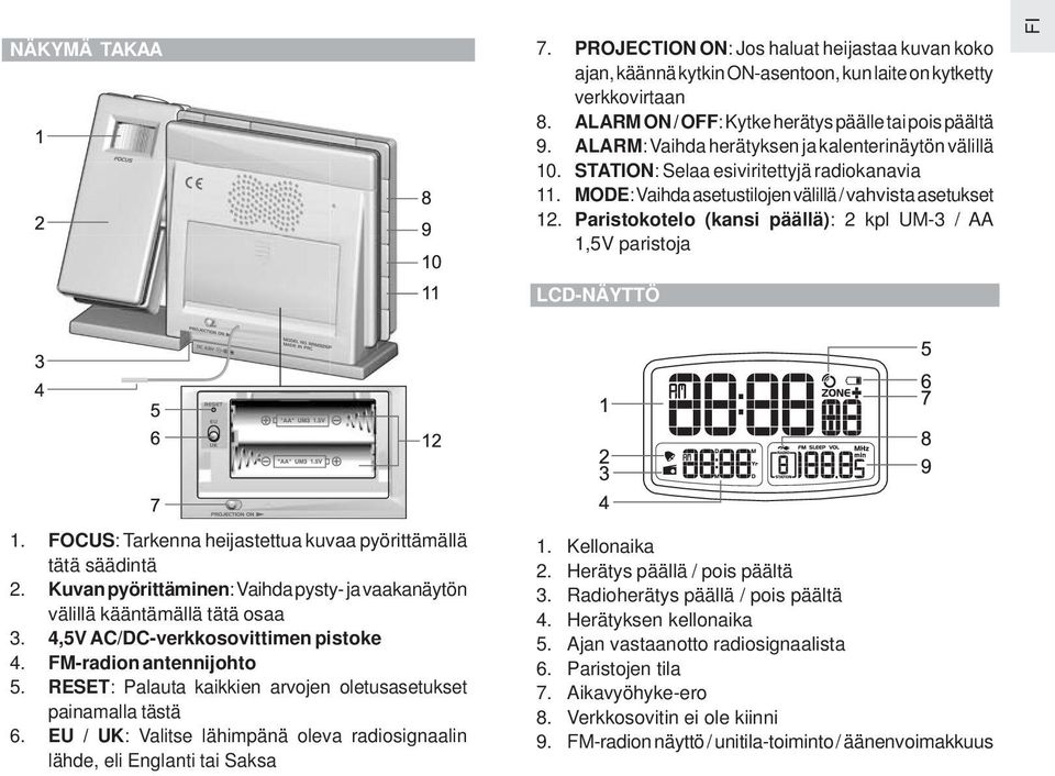 Paristokotelo (kansi päällä): 2 kpl UM-3 / AA 1,5V paristoja FI LCD-NÄYTTÖ 1. FOCUS: Tarkenna heijastettua kuvaa pyörittämällä tätä säädintä 2.