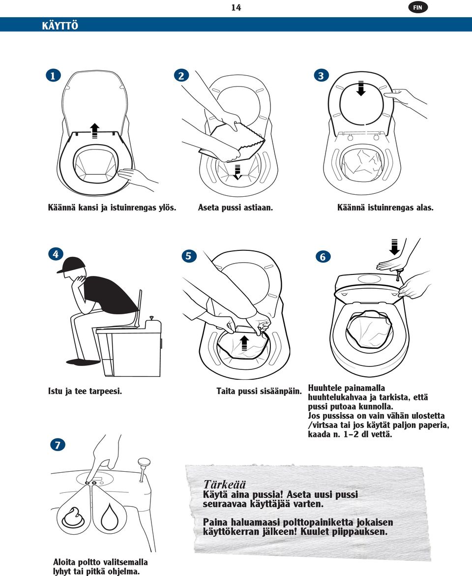 Jos pussissa on vain vähän ulostetta /virtsaa tai jos käytät paljon paperia, kaada n. 1 2 dl vettä. Tärkeää Käytä aina pussia!
