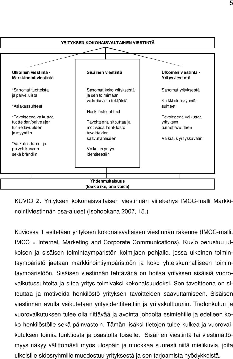 Tavoitteena sitouttaa ja yrityksen tunnettavuuteen motivoida henkilöstö tunnettavuuteen ja myyntiin tavoitteiden saavuttamiseen Vaikutus yrityskuvaan *Vaikutus tuote- ja palvelukuvaan Vaikutus