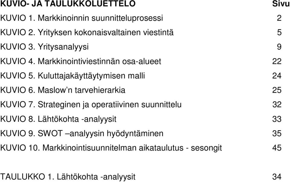 Kuluttajakäyttäytymisen malli 24 KUVIO 6. Maslow n tarvehierarkia 25 KUVIO 7.