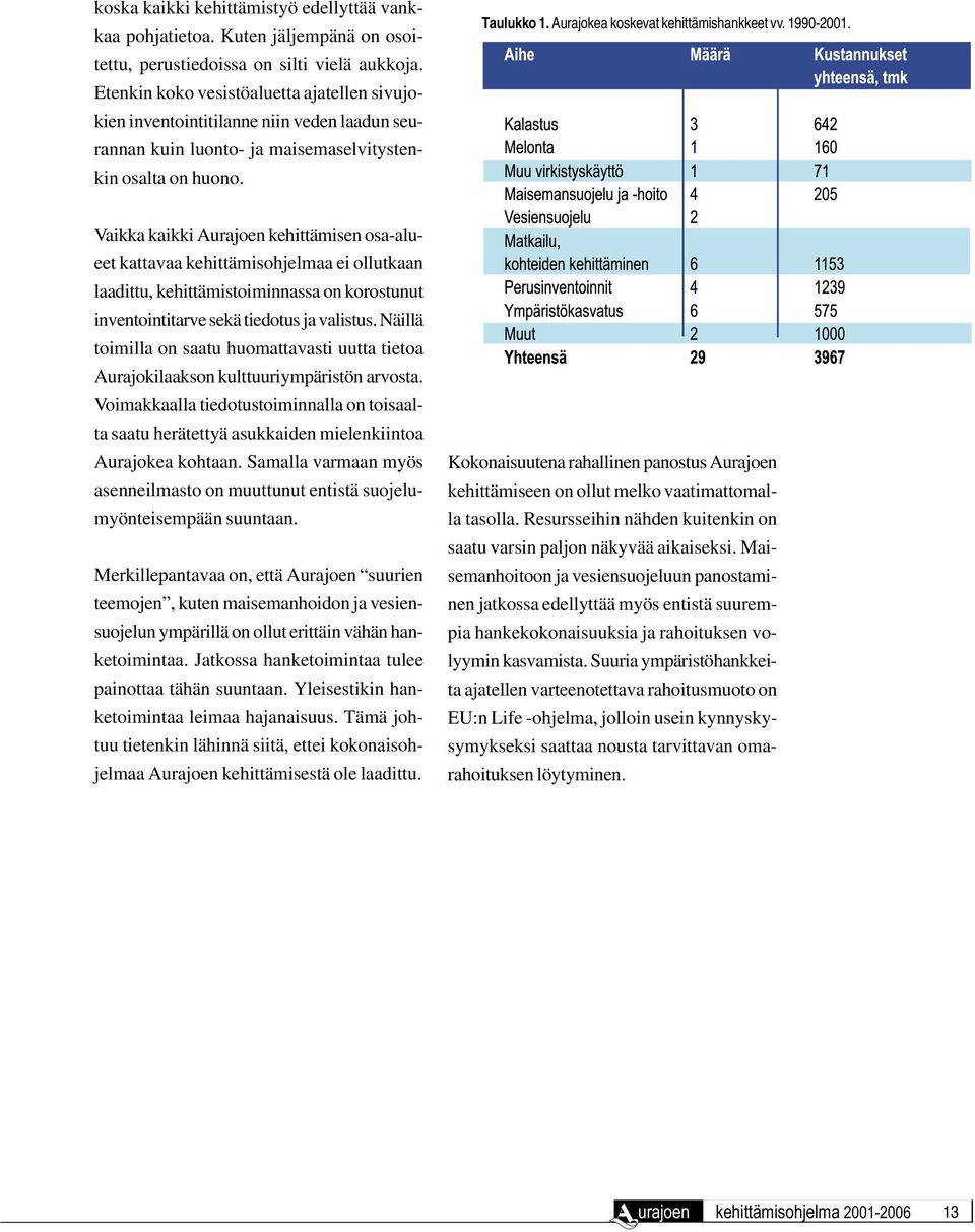 Aurajokea koskevat kehittämishankkeet vv. 199-21.