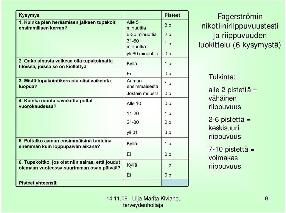 Tupakoitko, jos olet niin sairas, että joudut olemaan vuoteessa suurimman osan päivää?