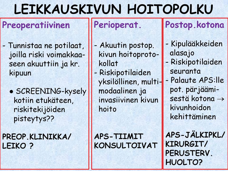 kipuun SCREENING-kysely kotiin etukäteen, riskitekijöiden pisteytys?? PREOP.KLINIKKA/ LEIKO? - Akuutin postop.