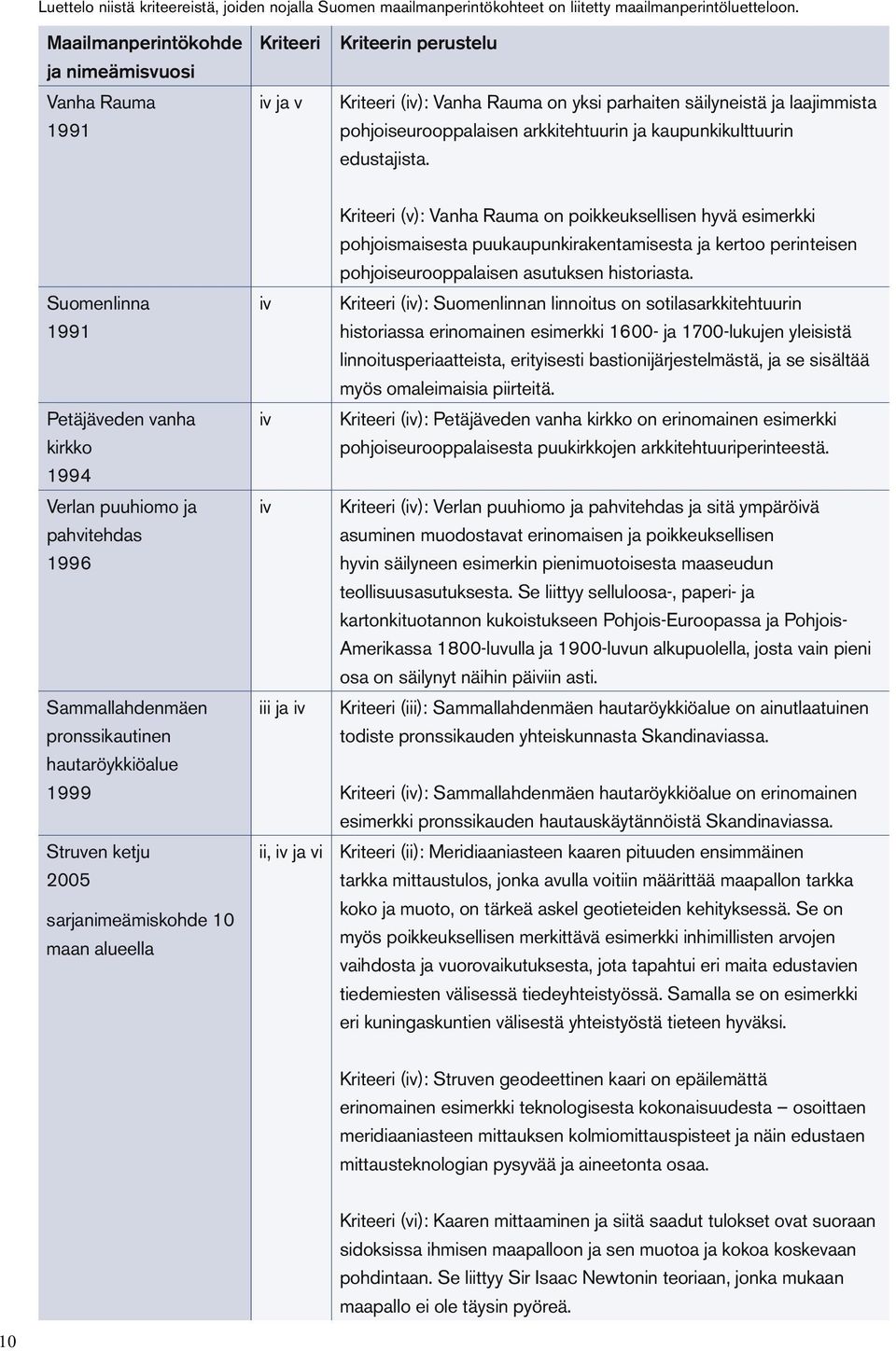 arkkitehtuurin ja kaupunkikulttuurin edustajista.