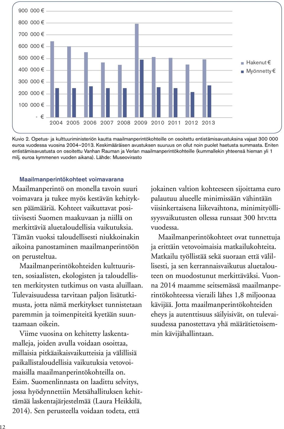 Keskimääräisen avustuksen suuruus on ollut noin puolet haetusta summasta.