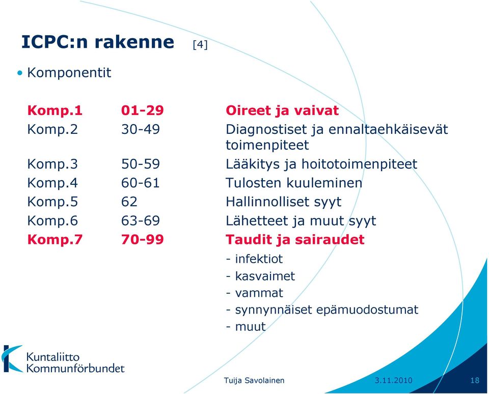 3 50-59 Lääkitys ja hoitotoimenpiteet Komp.4 60-61 Tulosten kuuleminen Komp.