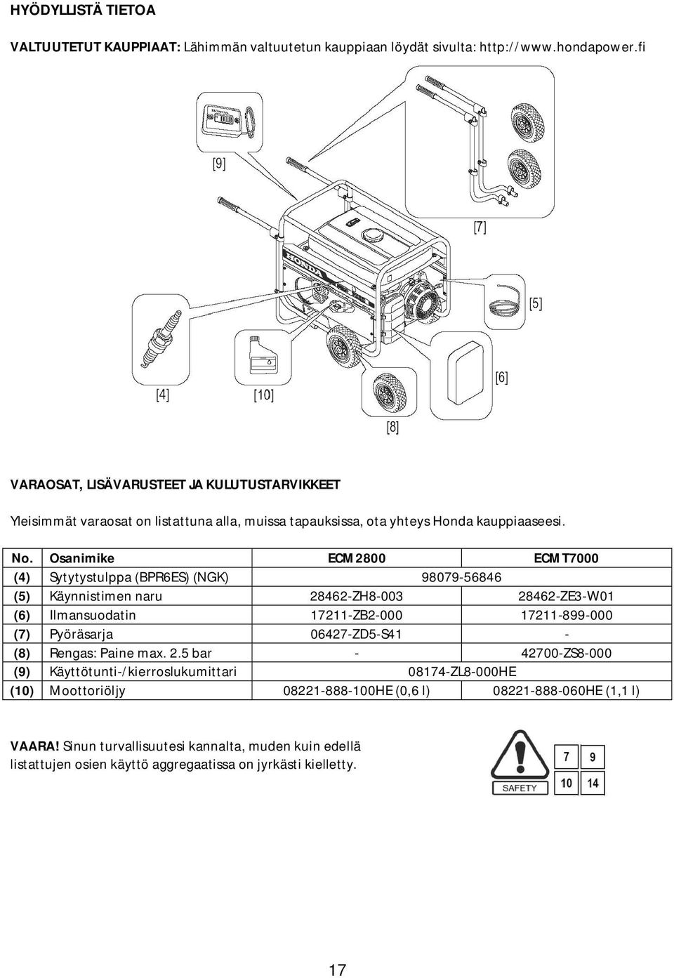 Osanimike ECM2800 ECMT7000 (4) Sytytystulppa (BPR6ES) (NGK) 98079-56846 (5) Käynnistimen naru 28462-ZH8-003 28462-ZE3-W01 (6) Ilmansuodatin 17211-ZB2-000 17211-899-000 (7) Pyöräsarja