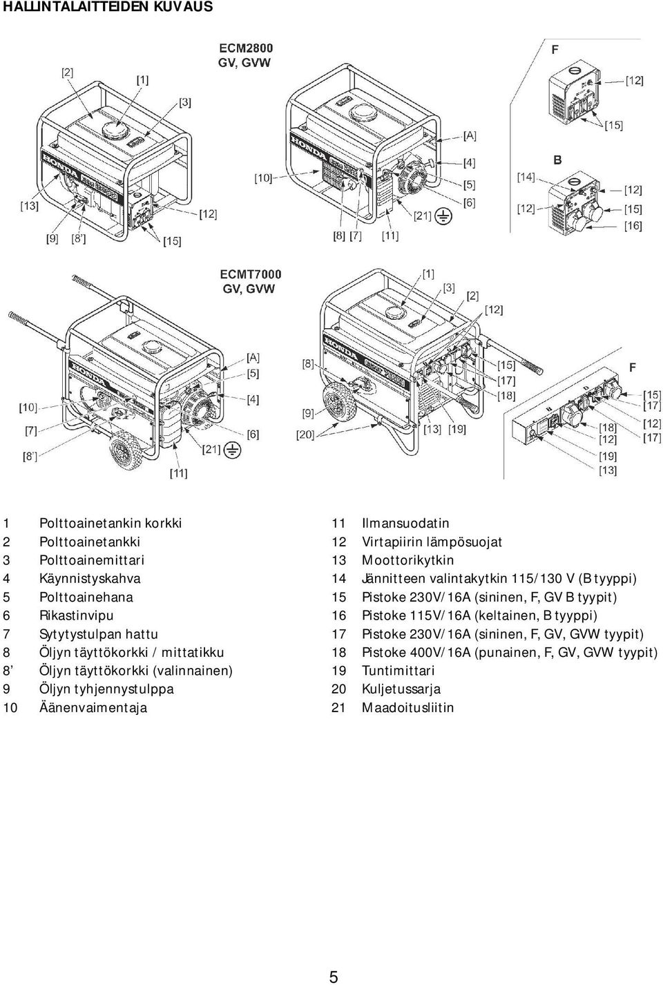 115V/16A (keltainen, B tyyppi) 7 Sytytystulpan hattu 17 Pistoke 230V/16A (sininen, F, GV, GVW tyypit) 8 Öljyn täyttökorkki / mittatikku 18 Pistoke 400V/16A