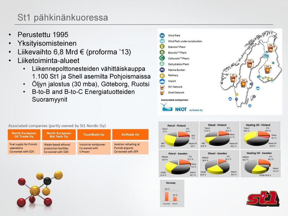 vähittäiskauppa 1.