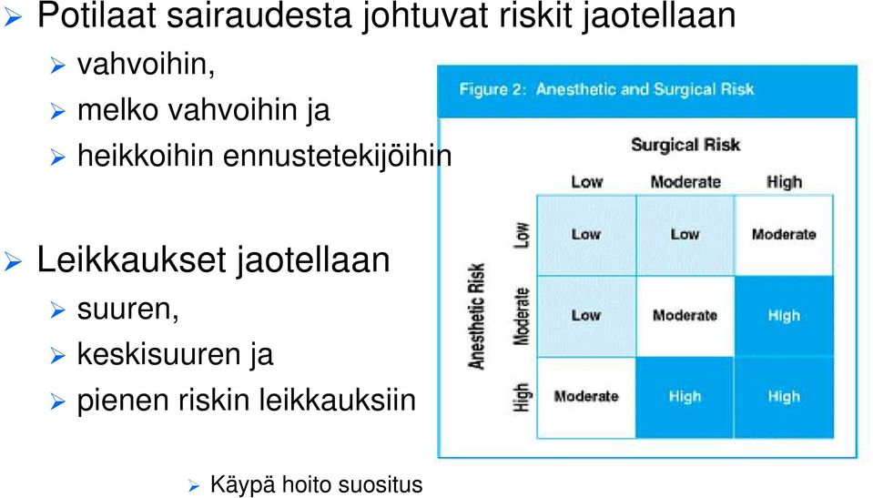 ennustetekijöihin Leikkaukset jaotellaan suuren,