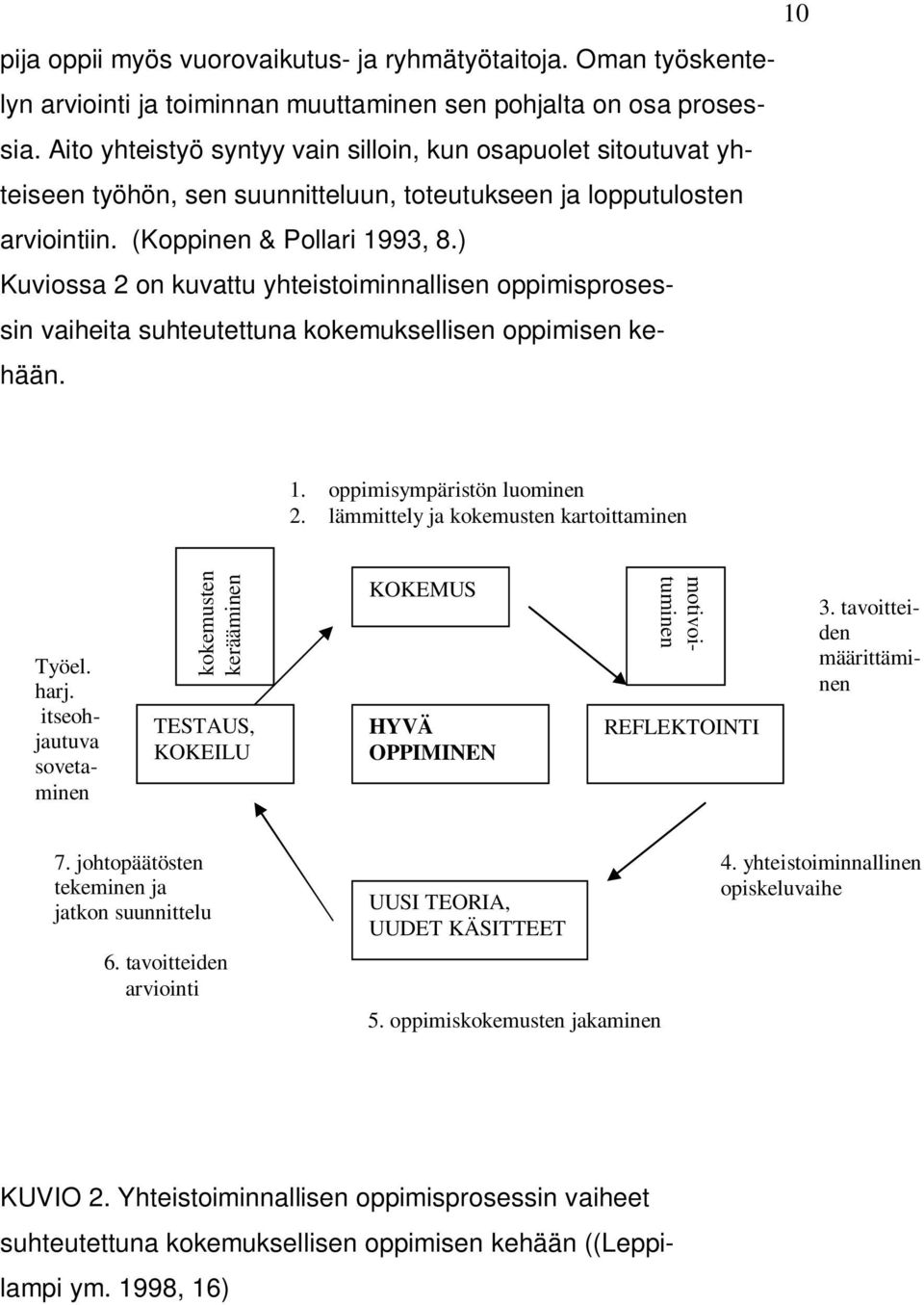 ) Kuviossa 2 on kuvattu yhteistoiminnallisen oppimisprosessin vaiheita suhteutettuna kokemuksellisen oppimisen kehään. 1. oppimisympäristön luominen 2. lämmittely ja kokemusten kartoittaminen Työel.