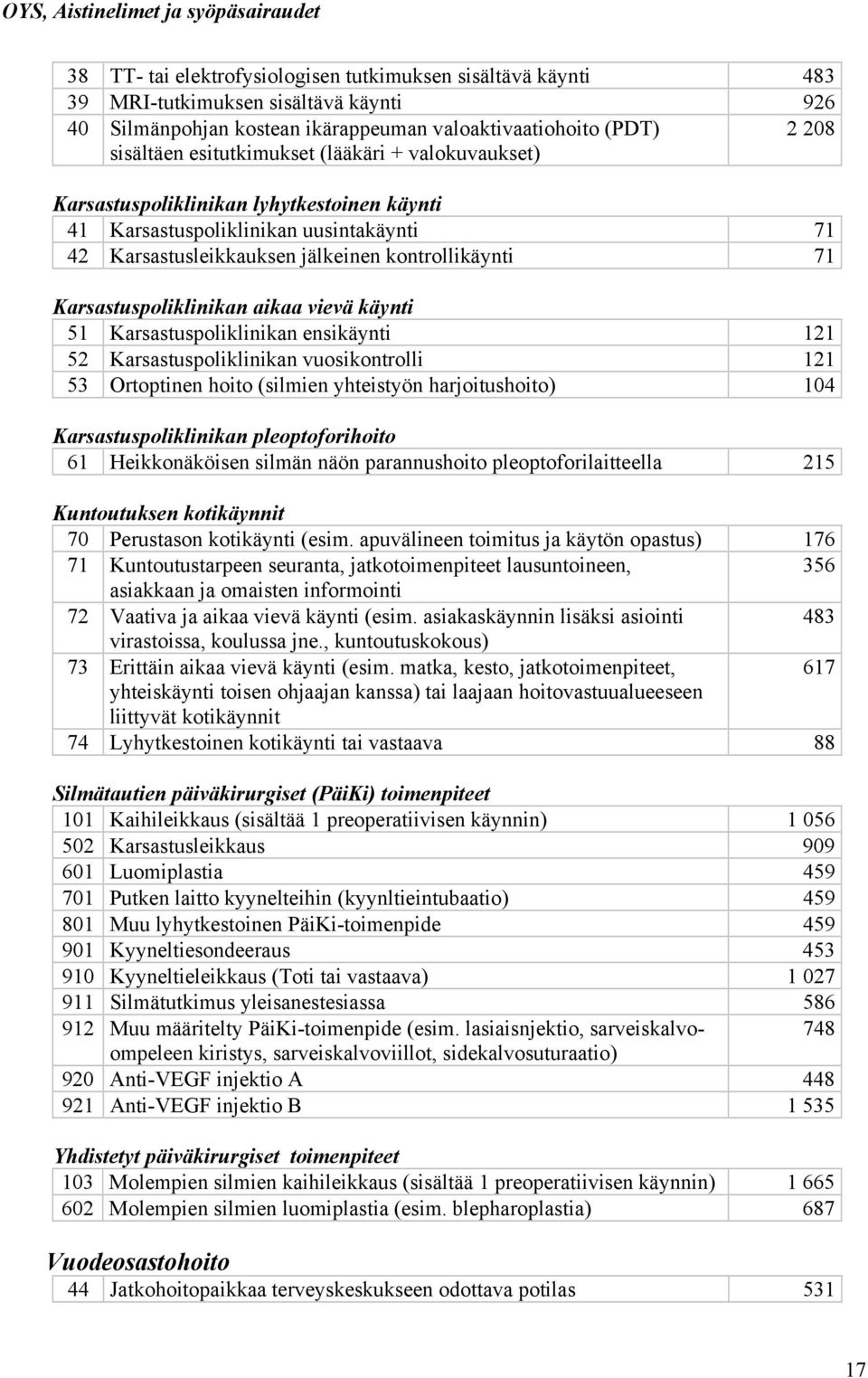 71 Karsastuspoliklinikan aikaa vievä käynti 51 Karsastuspoliklinikan ensikäynti 121 52 Karsastuspoliklinikan vuosikontrolli 121 53 Ortoptinen hoito (silmien yhteistyön harjoitushoito) 104