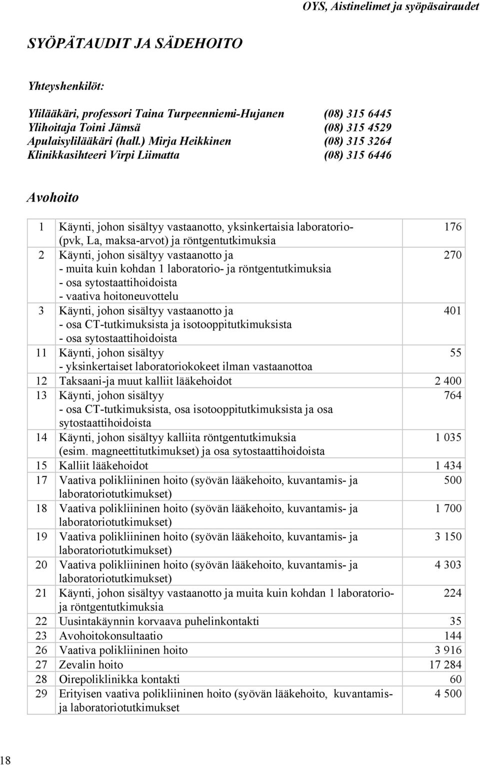 ) Mirja Heikkinen (08) 315 3264 Klinikkasihteeri Virpi Liimatta (08) 315 6446 Avohoito 1 Käynti, johon sisältyy vastaanotto, yksinkertaisia laboratorio- 176 (pvk, La, maksa-arvot) ja