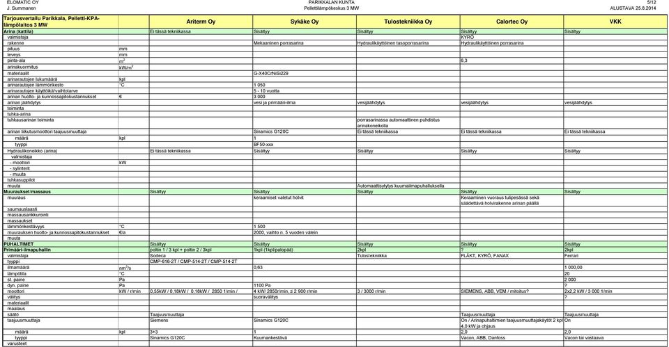 huolto- ja kunnossapitokustannukset 3 000 arinan jäähdytys vesi ja primääri-ilma vesijäähdytys vesijäähdytys vesijäähdytys toiminta tuhka-arina tuhkausarinan toiminta porrasarinassa automaattinen