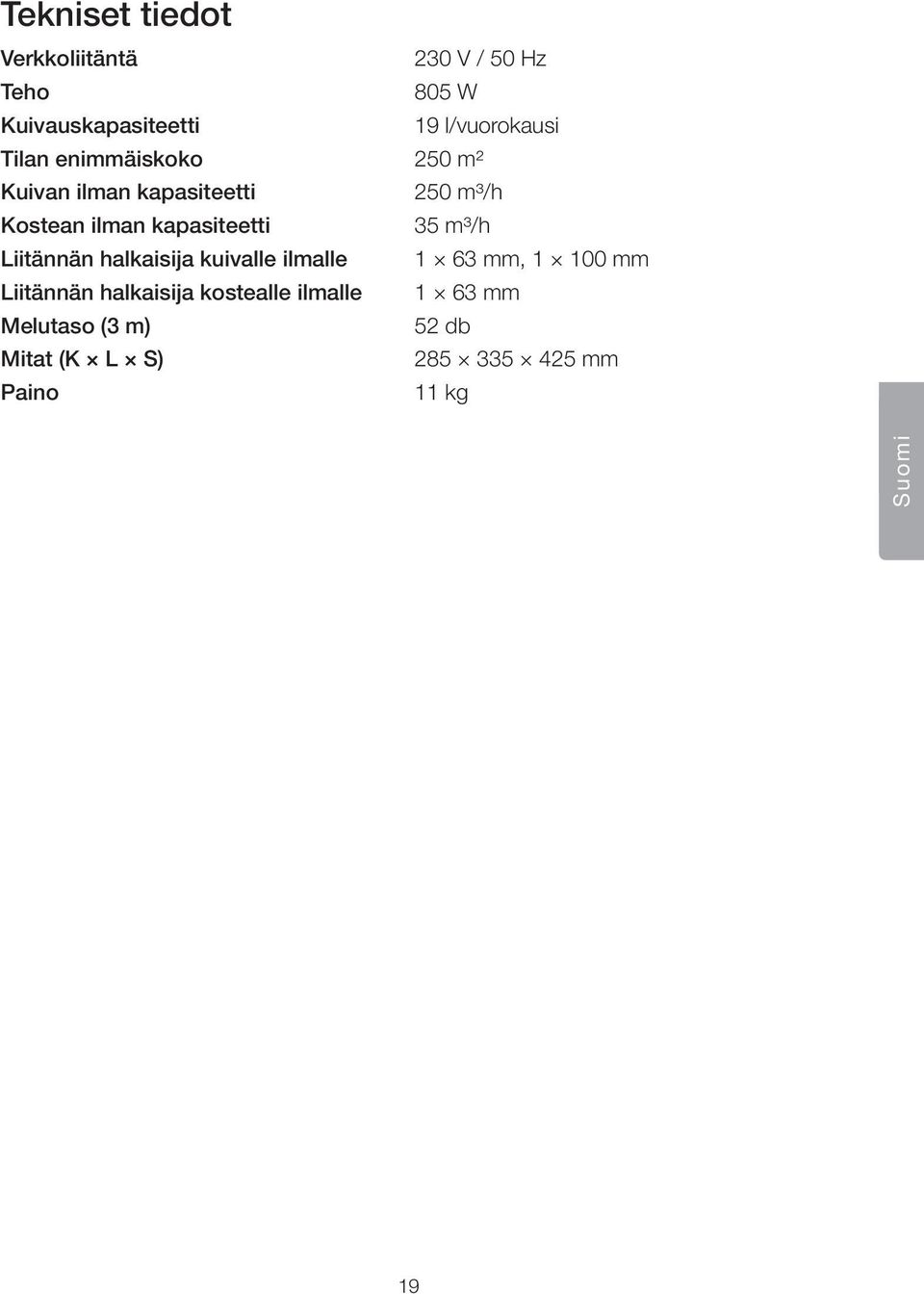 kapasiteetti 35 m³/h Liitännän halkaisija kuivalle ilmalle 1 63 mm, 1 100 mm Liitännän