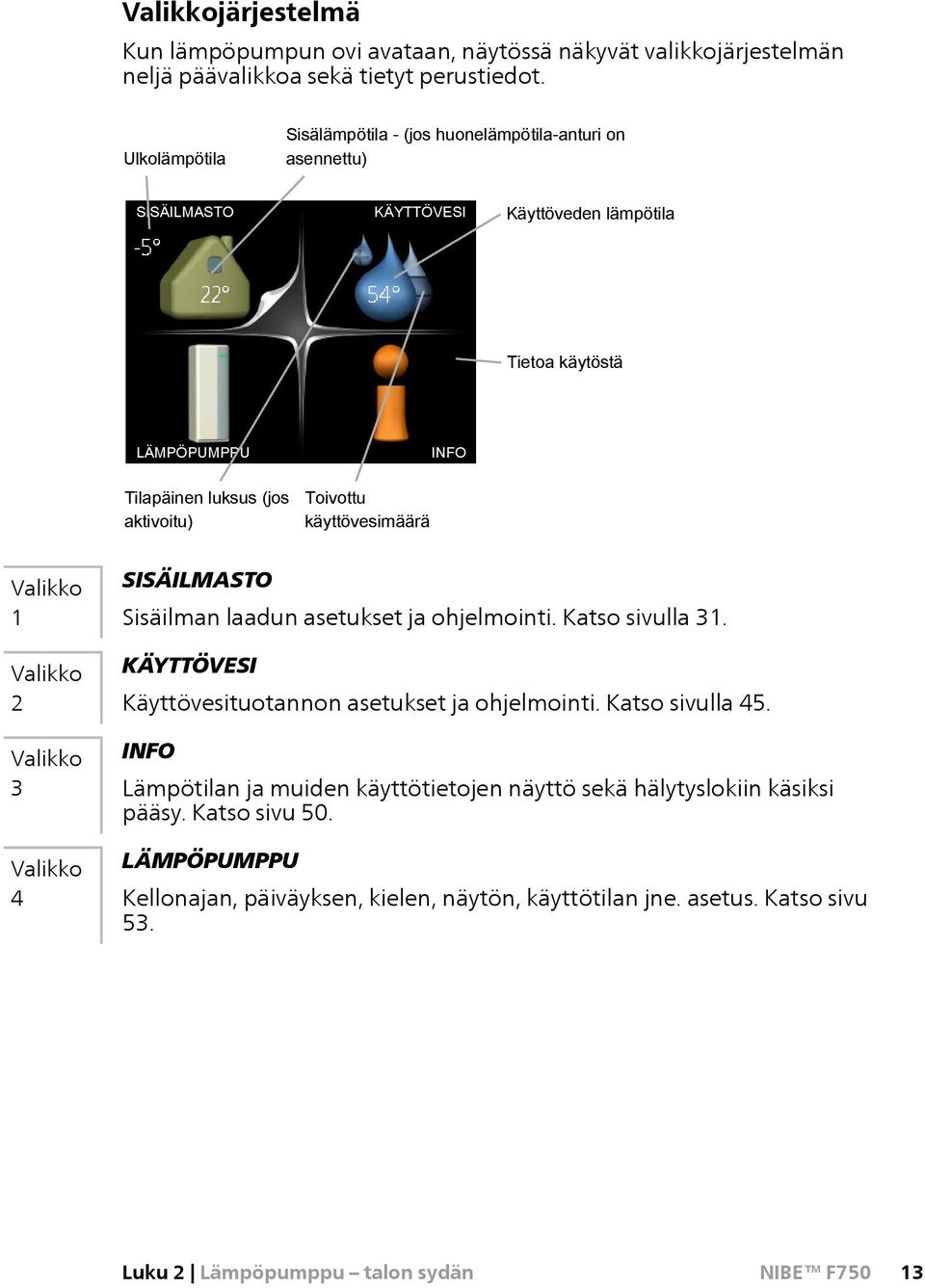 käyttövesimäärä INFO Valikko 1 Valikko 2 Valikko 3 Valikko 4 SISÄILMASTO Sisäilman laadun asetukset ja ohjelmointi. Katso sivulla 31.