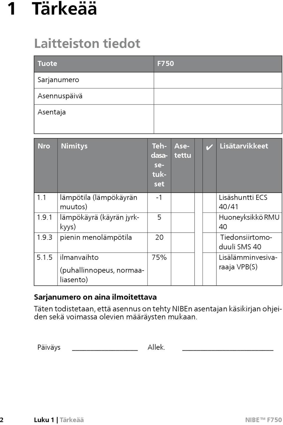 1.5 ilmanvaihto (puhallinnopeus, normaaliasento) 75% Lisälämminvesivaraaja VPB(S) Sarjanumero on aina ilmoitettava Täten todistetaan, että