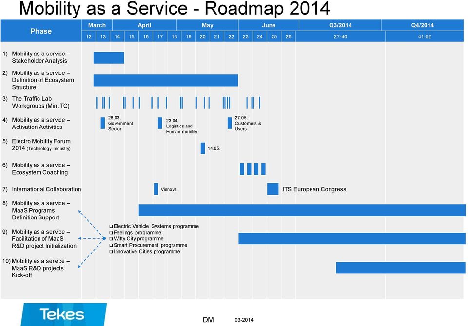 Customers & Users 5) Electro Mobility Forum 2014 (Technology Industry) 14.05.