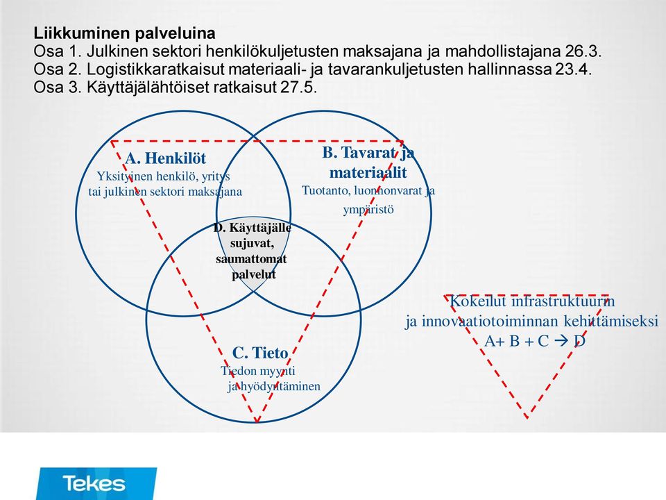 Henkilöt Yksityinen henkilö, yritys tai julkinen sektori maksajana D. Käyttäjälle sujuvat, saumattomat palvelut B.