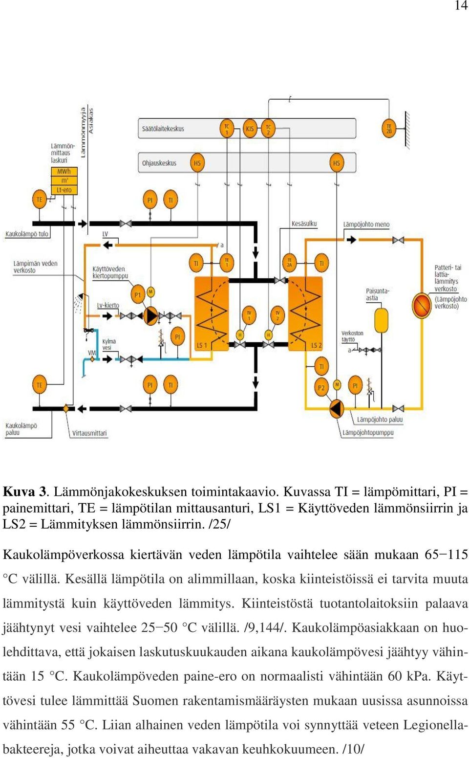 Kiinteistöstä tuotantolaitoksiin palaava jäähtynyt vesi vaihtelee 25 50 C välillä. /9,144/.