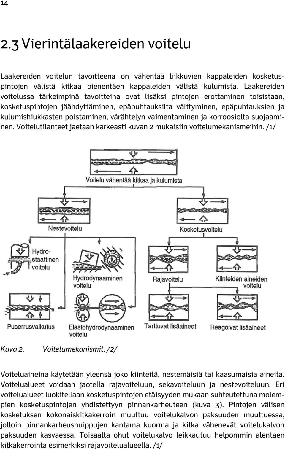 poistaminen, värähtelyn vaimentaminen ja korroosiolta suojaaminen. Voitelutilanteet jaetaan karkeasti kuvan 2 mukaisiin voitelumekanismeihin. /1/ Kuva 2. Voitelumekanismit.