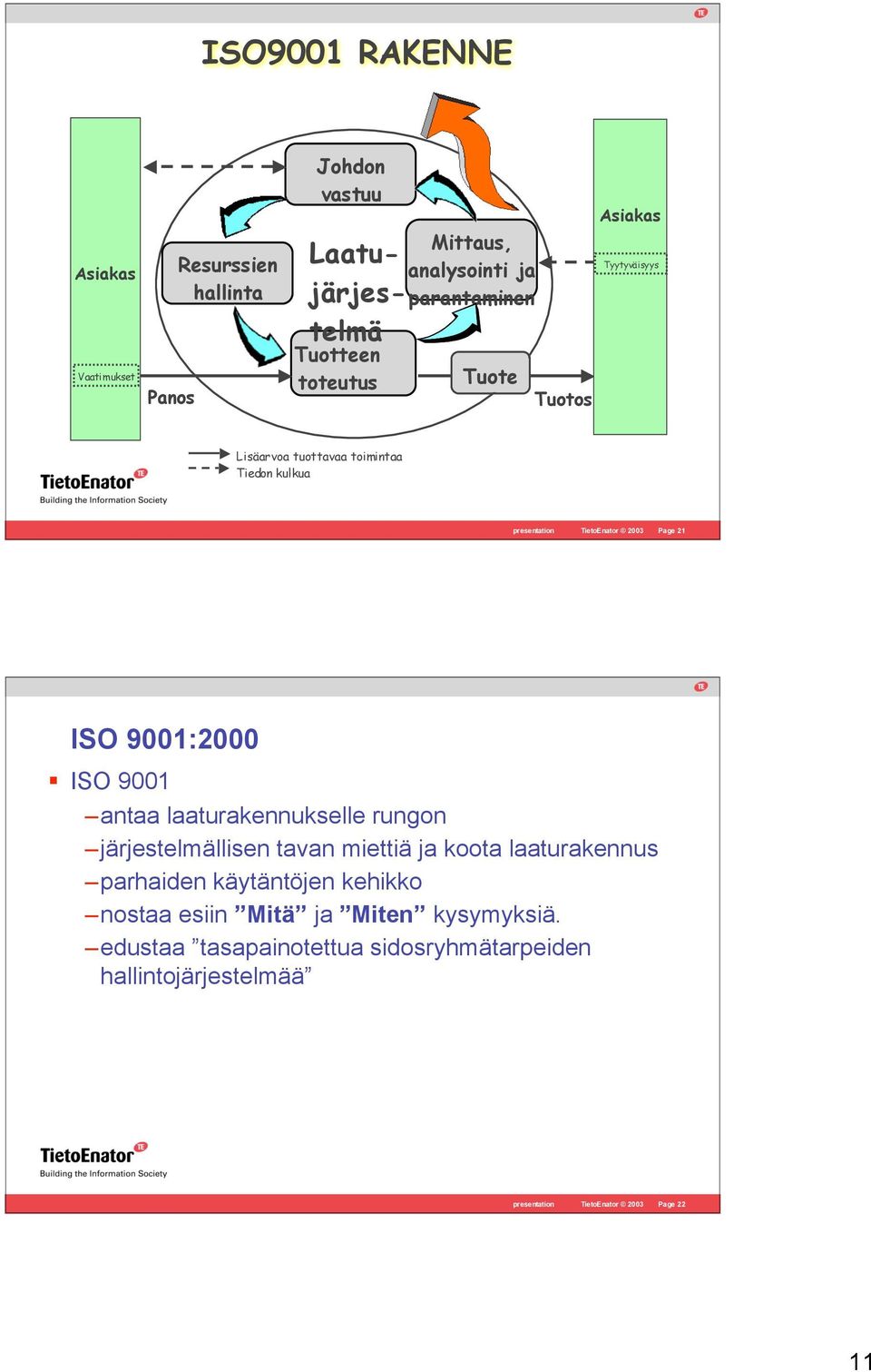 9001:2000 ISO 9001 antaa laaturakennukselle rungon järjestelmällisen tavan miettiä ja koota laaturakennus parhaiden käytäntöjen kehikko