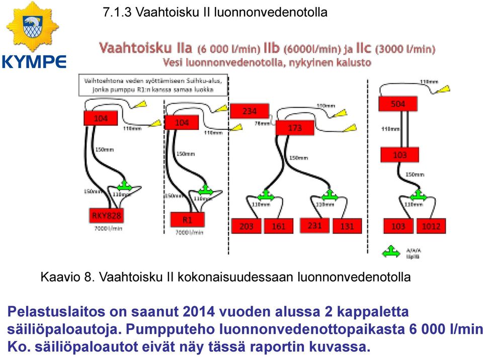 saanut 2014 vuoden alussa 2 kappaletta säiliöpaloautoja.