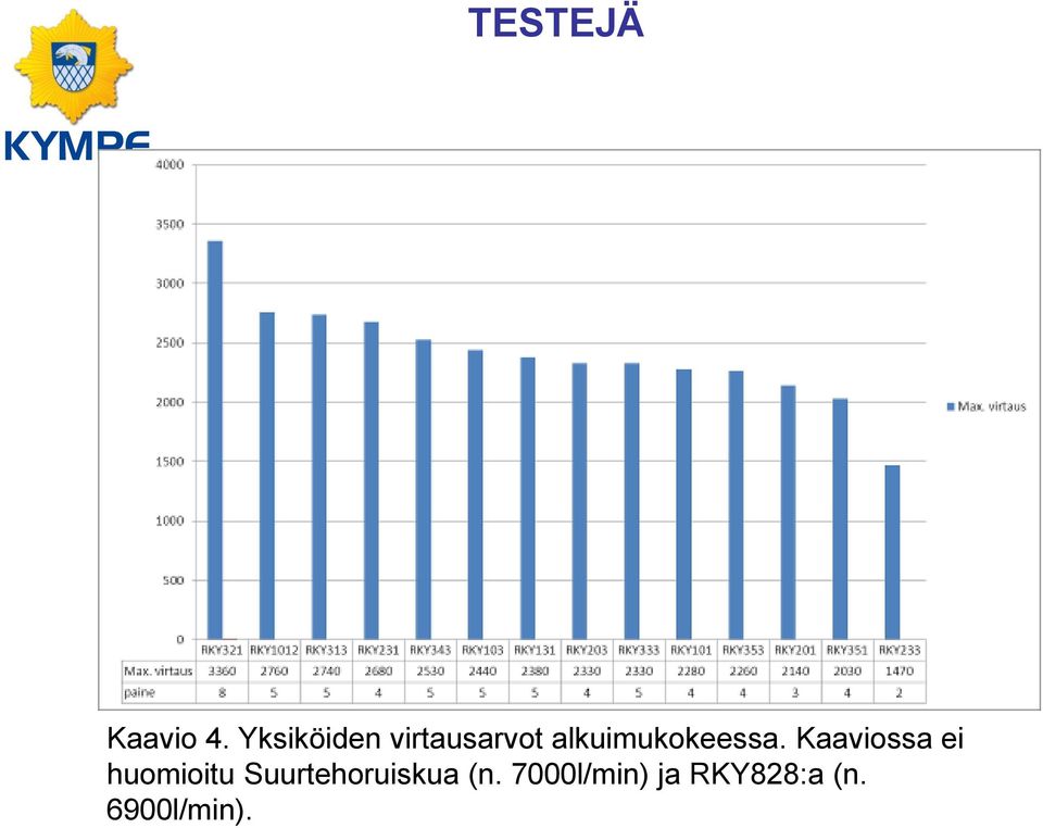 alkuimukokeessa.