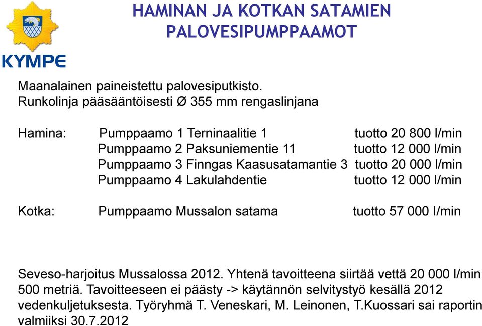 Pumppaamo 3 Finngas Kaasusatamantie 3 tuotto 20 000 l/min Pumppaamo 4 Lakulahdentie tuotto 12 000 l/min Kotka: Pumppaamo Mussalon satama tuotto 57 000 I/min