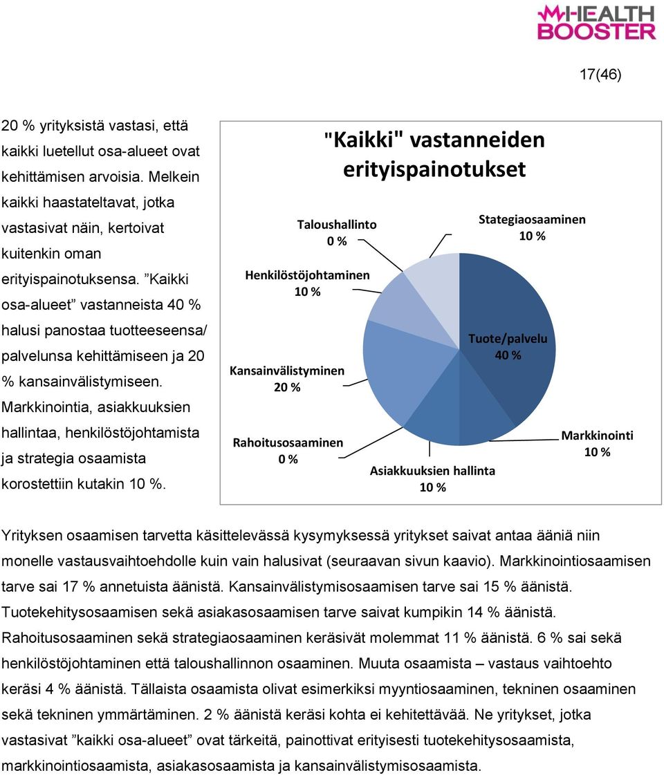 Markkinointia, asiakkuuksien hallintaa, henkilöstöjohtamista ja strategia osaamista korostettiin kutakin 10 %.