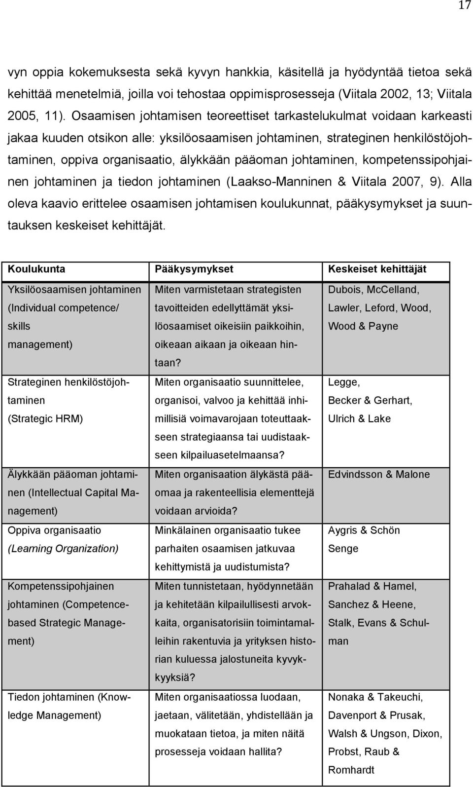 johtaminen, kompetenssipohjainen johtaminen ja tiedon johtaminen (Laakso-Manninen & Viitala 2007, 9).