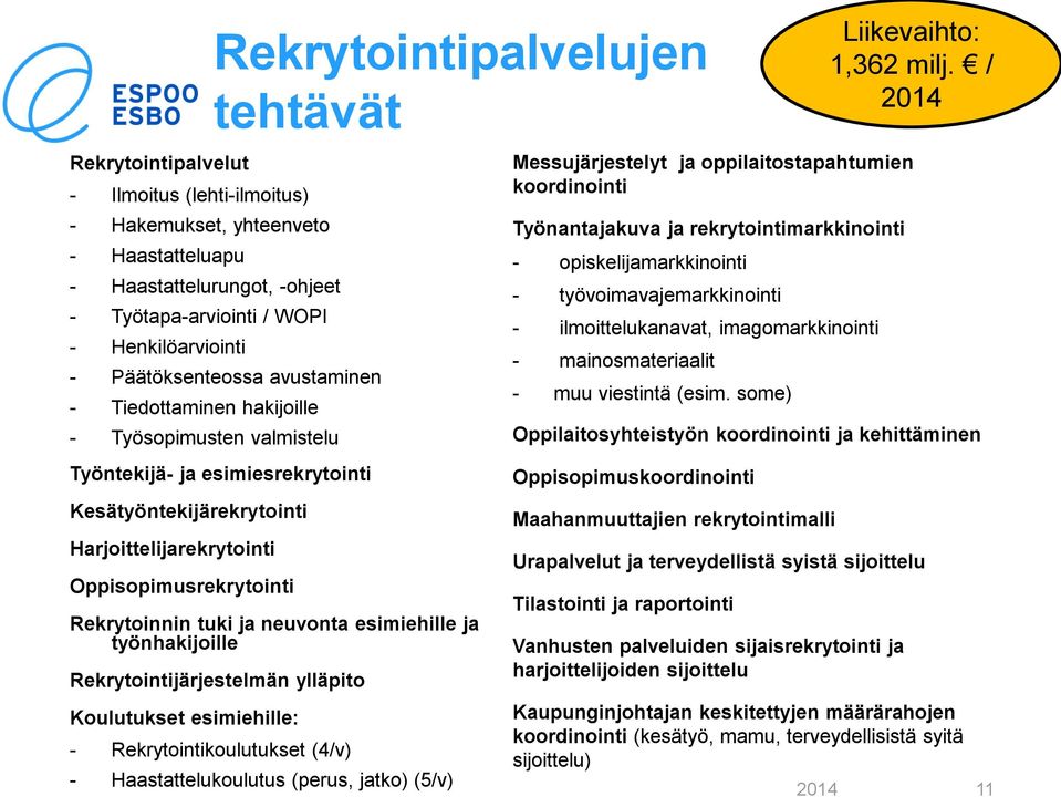 avustaminen - Tiedottaminen hakijoille - Työsopimusten valmistelu Työntekijä- ja esimiesrekrytointi Kesätyöntekijärekrytointi Harjoittelijarekrytointi Oppisopimusrekrytointi Rekrytoinnin tuki ja