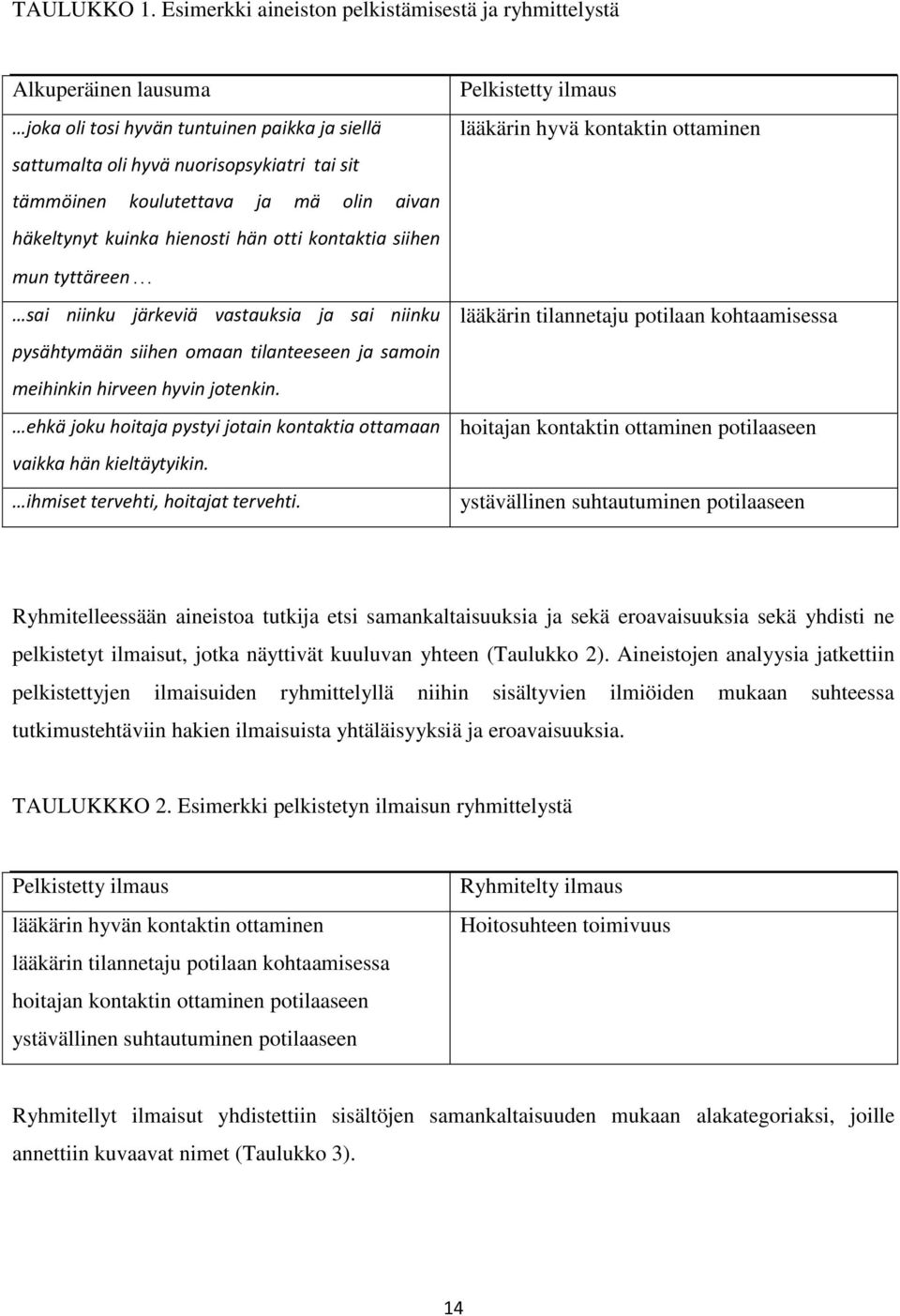 aivan häkeltynyt kuinka hienosti hän otti kontaktia siihen mun tyttäreen sai niinku järkeviä vastauksia ja sai niinku pysähtymään siihen omaan tilanteeseen ja samoin meihinkin hirveen hyvin jotenkin.