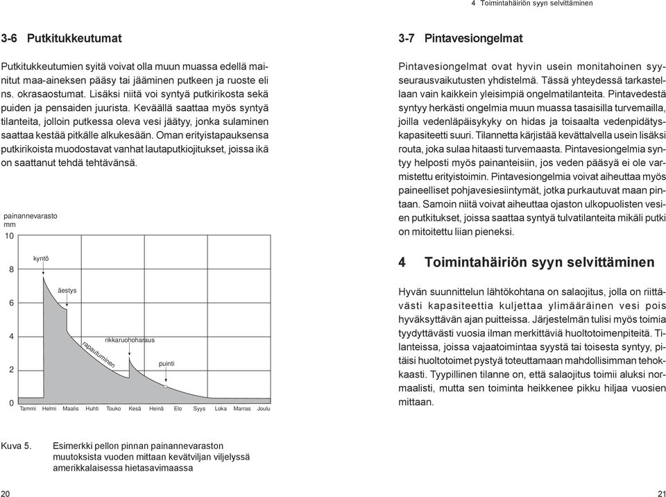 Keväällä saattaa myös syntyä tilanteita, jolloin putkessa oleva vesi jäätyy, jonka sulaminen saattaa kestää pitkälle alkukesään.