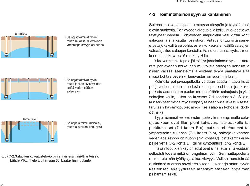 Salaojien kuivatustehokkuus erilaisissa häiriötilanteissa. Lähde MKL: Tieto tuottamaan 80, Laatuviljan tuotanto Sateena tuleva vesi painuu maassa alaspäin ja täyttää siinä olevia huokosia.